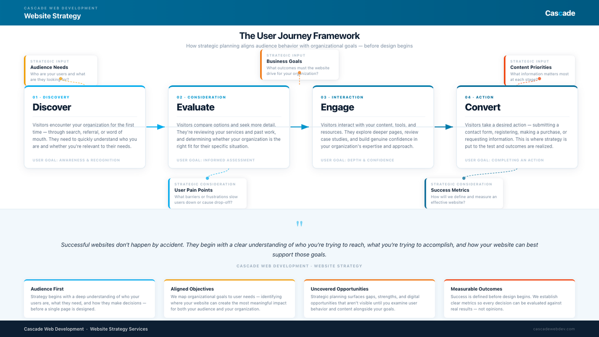 Our Strategy Approach